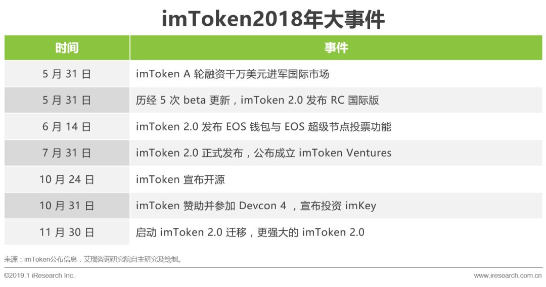 imtoken属于冷钱包吗_imToken是属于冷钱包吗？_imtoken冷钱包安全吗