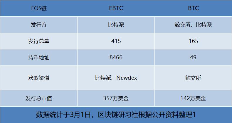 aitdcoin中心化钱钱包_imToken是去中心化钱包吗？_去中心化钱包