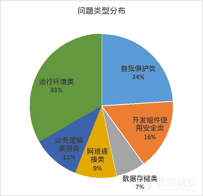 钱包安全锁在哪里_im钱包安全和手机有关吗_关闭手机钱包