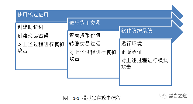 数字货币钱包安全报告